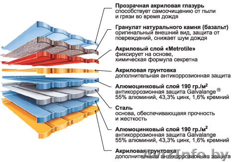 Композитная черепица Metrotile, доборные элементы, плёнки паро- и гидроизоляции - Изображение #1, Объявление #33233