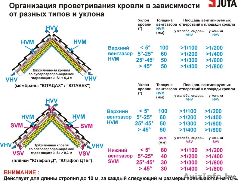 Строительные материалы от фундамента до крыши. Металлочерепица, ондулин, гибкая - Изображение #1, Объявление #348930