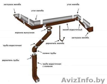  Водосточная система Grand Line - Изображение #1, Объявление #1181384