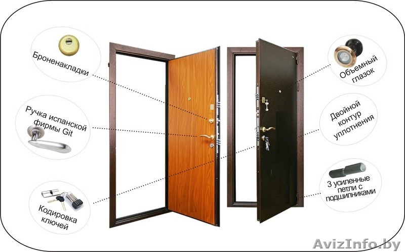 Установка дверей и окон,а так же ремонт - Изображение #1, Объявление #1329172