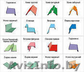  Комплектующие элементы кровли - Изображение #1, Объявление #1559848