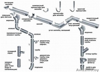 Строительные материалы от фундамента до крыши. Фундаментные блоки, плиты, окна - Изображение #3, Объявление #6296