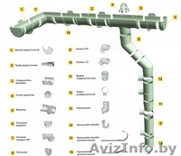 Водосточная система, профилированный лист - Изображение #1, Объявление #1377295