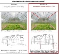Теплица «ГАРАНТ-Лидер» труба 20х20, шаг 0,67 м - Изображение #2, Объявление #1533708