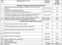 Складские услуги - Изображение #1, Объявление #1582589