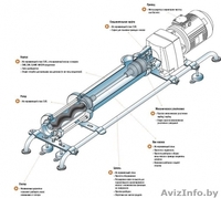 Насос PCM HYCare MR120I5 - Изображение #5, Объявление #1642643