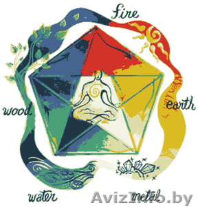 Ба Цзы - энергетическая карта человека (уникальный метод Фэн Шуй)