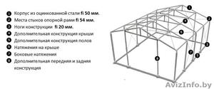 Склад - Хранилище (6м x 8м) 48 м.кв  LUX - Изображение #4, Объявление #1146010