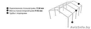 Комерческий Шатер (4м х 8м) 32 м.кв Стандарт - Изображение #3, Объявление #1145619