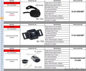 Камеры заднего вида