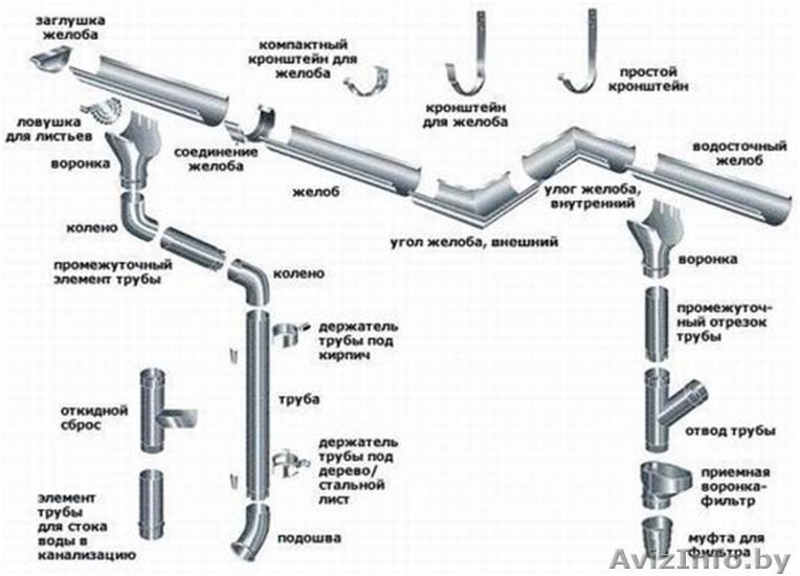 Строительные материалы от фундамента до крыши. Фундаментные блоки, плиты, окна - Изображение #3, Объявление #6296