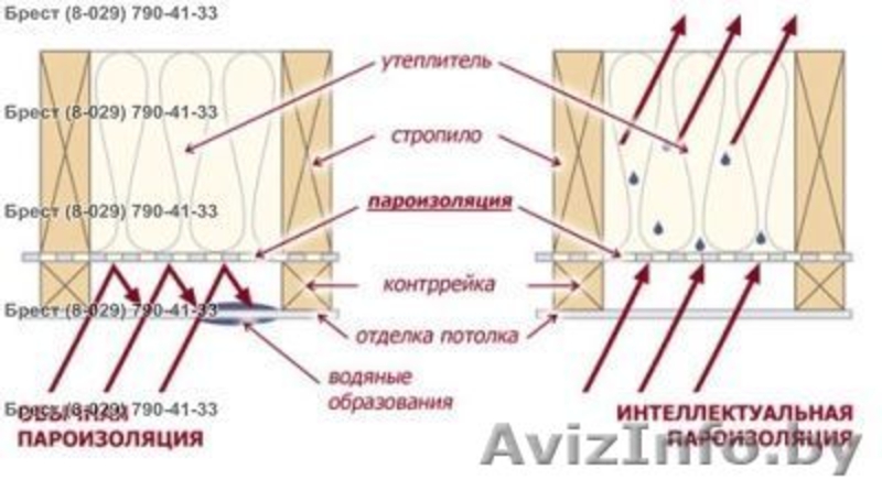 Активная трехслойная пароизоляционная мембрана Aquatec MDM AQ VB и Reflex - Изображение #3, Объявление #523954