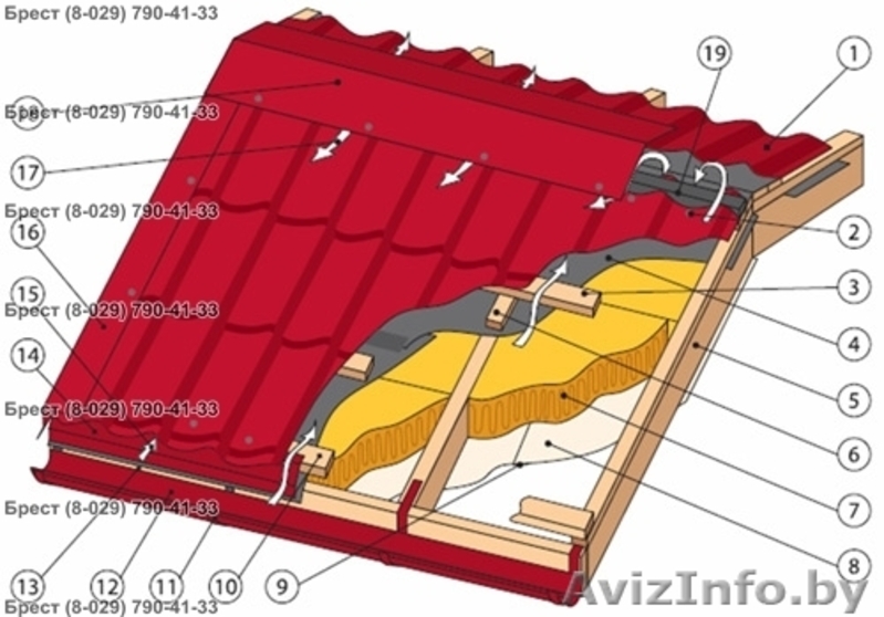 Утеплитель минеральная вата ROCKWOOL ROCKMIN, РОКВУЛ РОКМИН. Базальтовая вата - Изображение #7, Объявление #526733