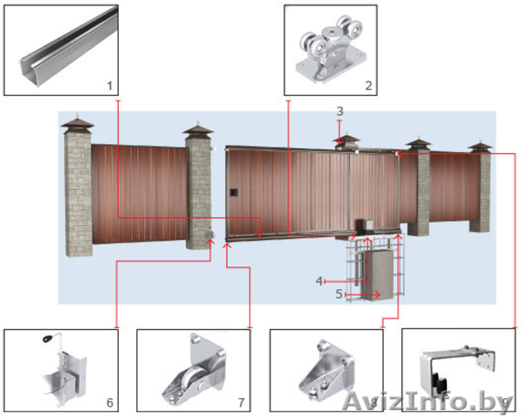 Ворота гаражные теплые, секционные. Откатные.Автоматика.  - Изображение #2, Объявление #882775