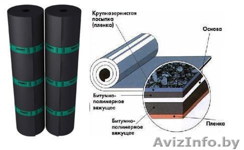 кровельные и гидроизоляционные материалы, утеплители - Изображение #8, Объявление #907268