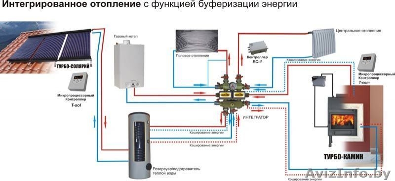 Производство солнечных коллекторов - Изображение #2, Объявление #1025086