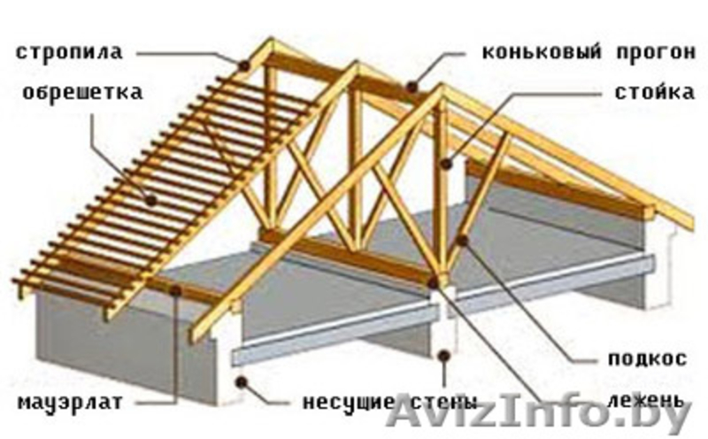 изготовление стропил балок доски - Изображение #10, Объявление #1030966