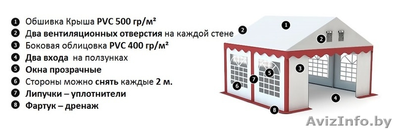 Комерческий Шатер (3м х 4м) 12 м.кв Стандарт - Изображение #2, Объявление #1145611