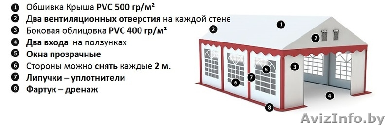 Комерческий Шатер (3м х 6м) 18 м.кв Стандарт - Изображение #2, Объявление #1145615