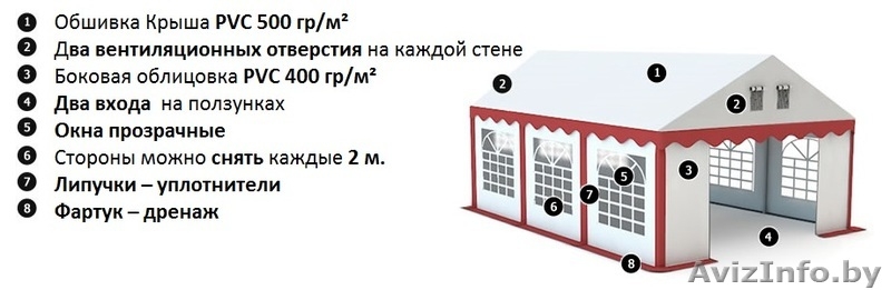 Комерческий Шатер (4м x 6м) 24 м.кв Стандарт - Изображение #2, Объявление #1145617