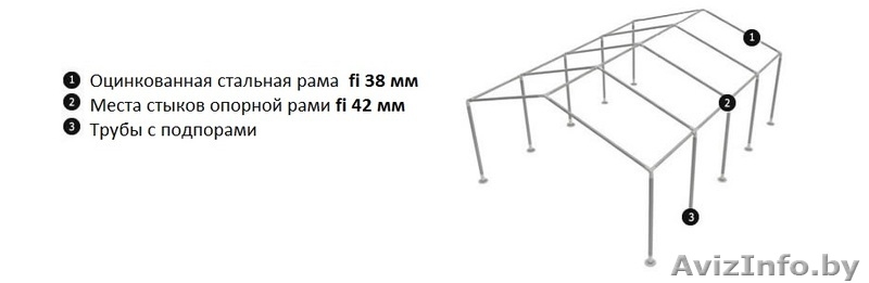 Комерческий Шатер (4м х 16м)  Стандарт - Изображение #2, Объявление #1145628