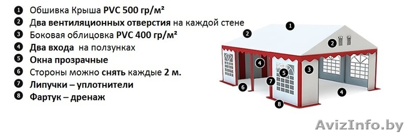 Комерческий Шатер (4м х 16м)  Стандарт - Изображение #3, Объявление #1145628