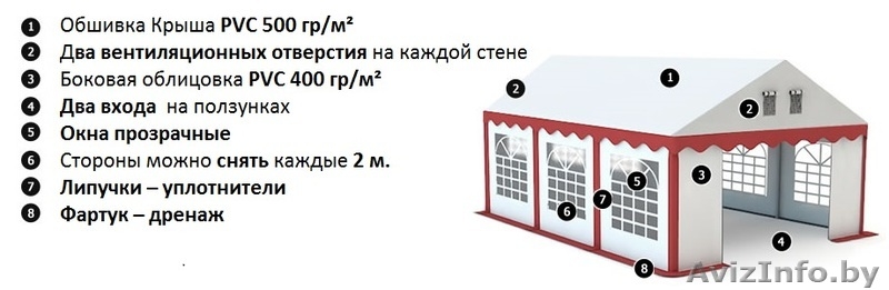 Комерческий Шатер (5м x 6м) 30 м.кв Стандарт - Изображение #2, Объявление #1145645