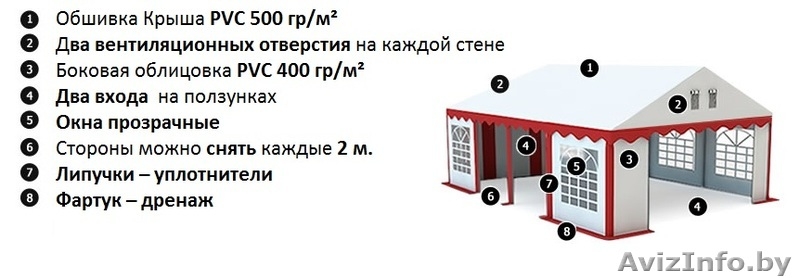 Комерческий Шатер (5м х 8м) 40 м.кв Стандарт - Изображение #2, Объявление #1145651