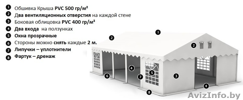 Комерческий Шатер (5м х 20м) 100 м.кв Стандарт - Изображение #3, Объявление #1145668