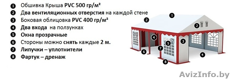 Комерческий Шатер (6м х 8м) 48 м.кв Стандарт - Изображение #2, Объявление #1145673