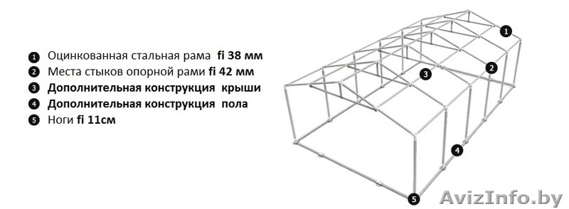 Комерческий Шатер (5м х 20м) 100 м.кв Стандарт+ - Изображение #4, Объявление #1145669
