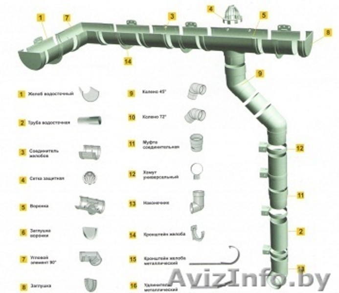 Водосточная система, профилированный лист - Изображение #1, Объявление #1377295