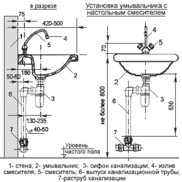 Установка умывальника в Бресте - Изображение #4, Объявление #1652333